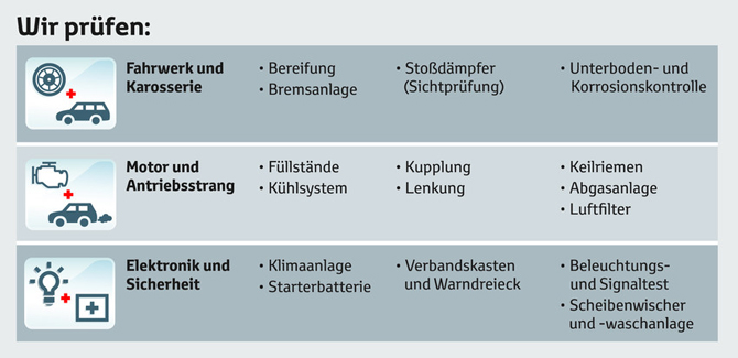 RS3286 Urlaubs- Wintercheck-scr